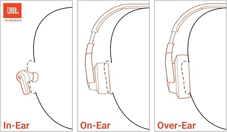 JBL Vibe Beam - True Wireless JBL Deep Bass Sound Earbuds, Bluetooth 5.2, Water & Dust Resistant, Hands-free call with VoiceAware, Up to 32 hours of battery life (Black)