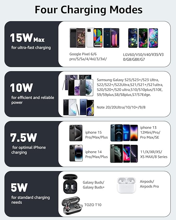 TOZO New Anti-Slip Wireless Charger 15W Max Fast Wireless Charging Pad Compatible with iPhone 16/16 Plus/16 Pro Max /15/14/13/SE Series, Samsung Galaxy S24/S23 Series (No AC Adapter), Black